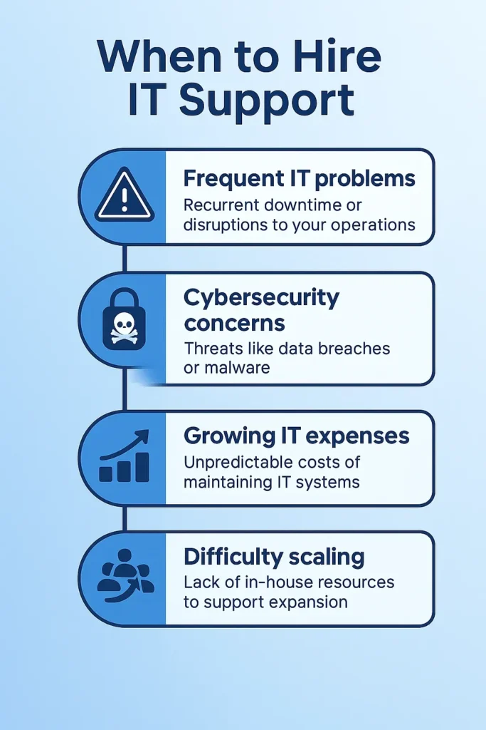 Infographic showing when Nigerian businesses should hire IT support based on cybersecurity threats, IT issues, budget concerns, and scaling challenges